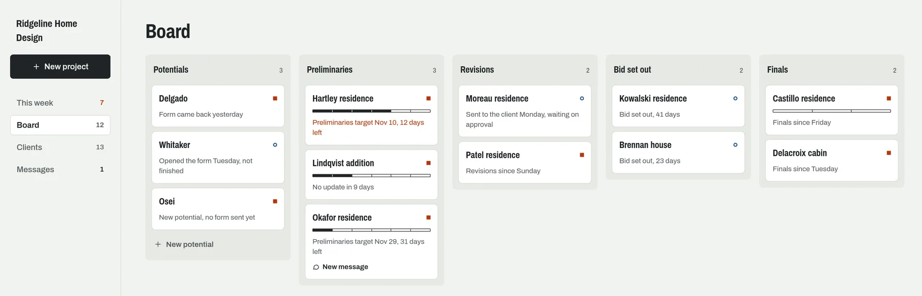 Mullio's Board with five lanes: Potentials, Preliminaries, Revisions, Bid set out and Finals. Each project card shows a red square when it's on the designer or a blue ring when it's waiting on someone else, and Preliminaries cards show a timeline bar.